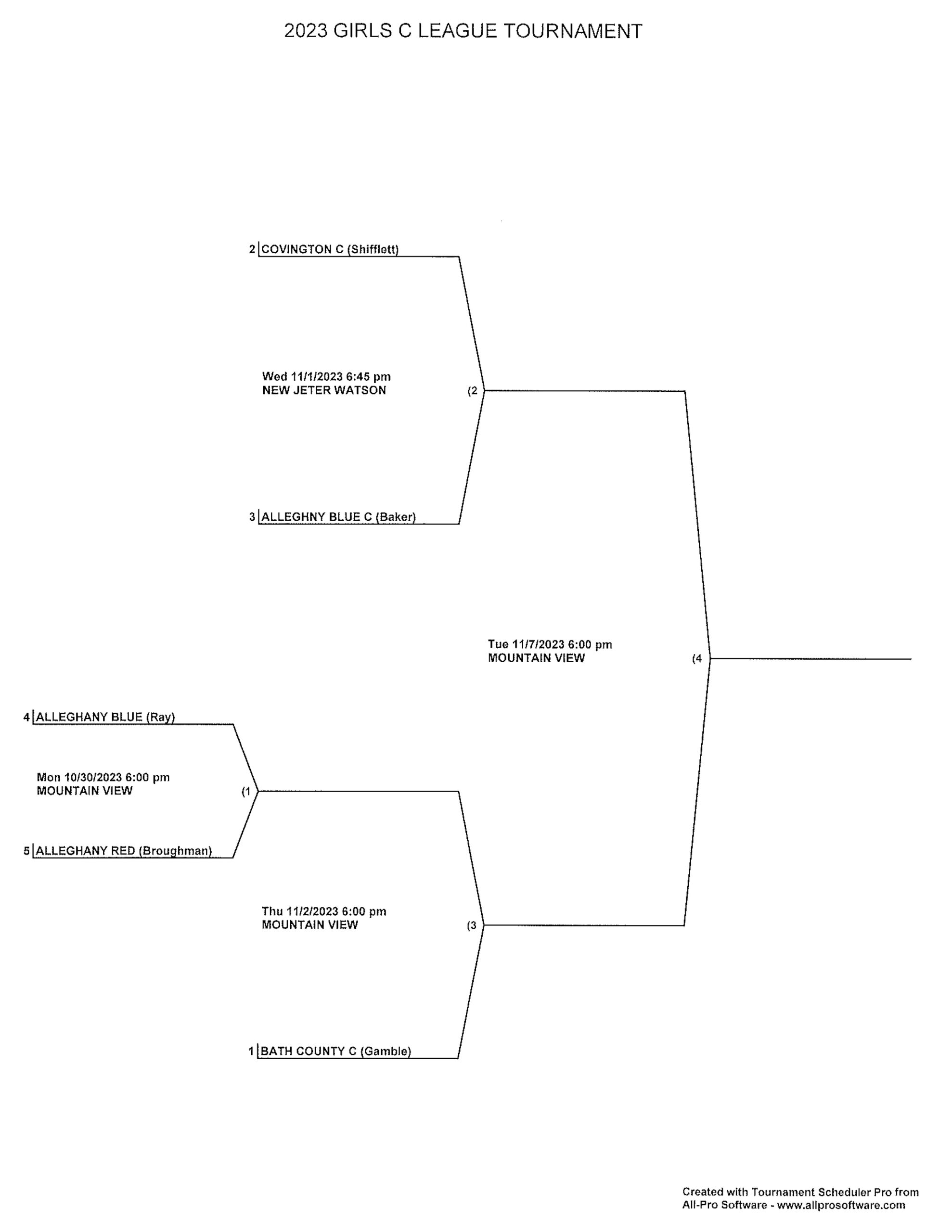 Girls Basketball Tournament Bracket REVISED 2023 3 - Covington City